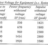 High Voltage Laboratory Rating | Voltage and Power Ratings ...