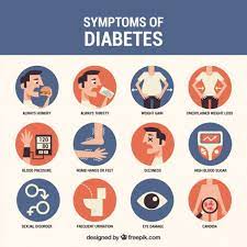 Check spelling or type a new query. Symptoms Of Diabetes In Men And Women Type 1 And Type 2 Diabetes Symptoms Dietburrp