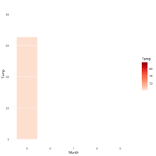Animated gif shared by ꪀ ̼ꫀꪶꪶꪗ. Gganimate How To Create Plots With Beautiful Animation In R Datanovia