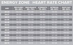 Exercise Heart Rate By Age Net Deals Image Results