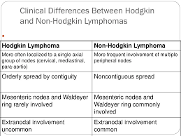 Lymphoma Hodgkin S Non Hodgkin S Difference