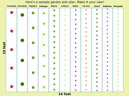 Below are examples of garden plans created by almanac readers with the almanac garden planner! Vegetable Garden Planning Beginning Gardening Vegetable Garden Planning Garden Layout Vegetable Vegetable Garden Planner