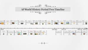 Ap World History Period Two Timeline By Kaitlyn Hoang On Prezi