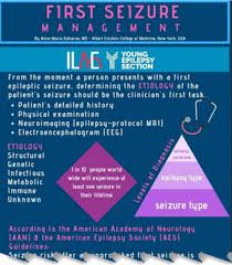 While they can be scary to watch, these seizures are usually brief and rarely cause any. First Seizure International League Against Epilepsy