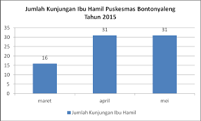 Check spelling or type a new query. Https Dinkes Jatimprov Go Id Userfile Dokumen Permenkes 20no 2044 20tahun 202016 20tentang 20pedoman 20manajemen 20puskesmas Pdf