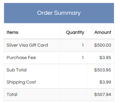 We did not find results for: Options For Buying 500 Visa Gift Cards Online This Weird Trick Can Save You Money Doctor Of Credit