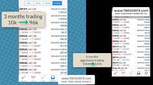 Forex Trading Profit Forex Forex Trading Forex Brokers