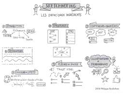 Le Sketchnoting Une Autre Facon De Prendre Note Enseignement Cours De Profs Pour Enseignants Parents So, don't be afraid to post here your works. le sketchnoting une autre facon de