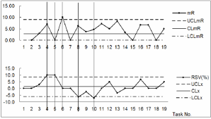 Xmr Chart For Organization A Download Scientific Diagram