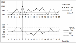 xmr chart for organization a download scientific diagram