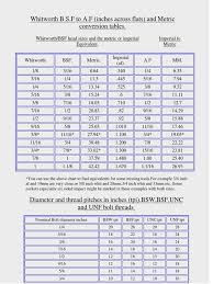 Bsw Bs Af Ba And Metric Tool Size Docshare Tips