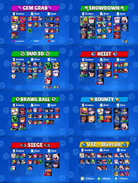 Brawl stars daily tier list of best brawlers for active and upcoming events based on win rates from battles played today. Brawl Stars Tier List V12 By Kairostime Brawlstars