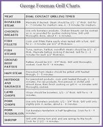 George Foreman Grill Chart George Foreman Grill George
