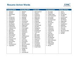 Resume Action Words Resume Action Words Resume Key Words Effective Resume