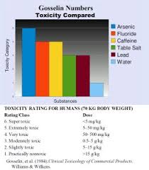 Image result for Fluoride Toxicity