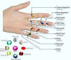 Real Stones In 2020 How To Wear Rings Astrology Zodiac Stones