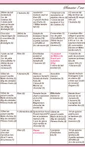 Semaine 7 Copie 1 Png Menu Pour Maigrir Recette Regime Menu Regime