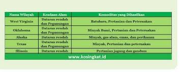 Maybe you would like to learn more about one of these? Bantu Jawab Ya Kak Pertanyaan Di Buku Paket Ips Kelas Ix Smp Hal 36 Brainly Co Id