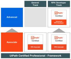 Hi, i am uipath certified developer. Uipath Certified Professional Faq