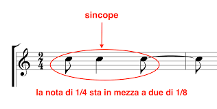 Uno degli autori che ne ha fatto più utilizzo è stato. Il Linguaggio Musicale Lezione Di Teoria Musicale Per Chitarra