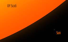 Distance from the sun to proxima centauri: Meet Uy Scuti The Largest Known Star In The Universe Earth We Are One Astronomy Universe Space Junk