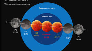 О круговороте небесных светил известно каждому школьнику: Gde V Moskve Mozhno Uvidet Lunnoe Zatmenie 27 Iyulya 2018 Goda