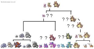 Pokemon Emerald Aron Evolution Chart Www Bedowntowndaytona Com