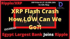 The next step is to have them start using xrp. Ripple Xrp Xrp Price Targets How Low Can We Go Iso20022 Egypt Joins Ripplenet Bitcoin New Problems Cryptelicious