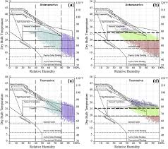 Analysis Tool For Bioclimatic Design Strategies In Hot Humid