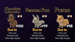 Summerbreak summersale 1b1ll1onv1s1ts m0n3ytr33s giftunwrap. 120 Roblox Adopt Me Pets List With Exciting Details Game Specifications