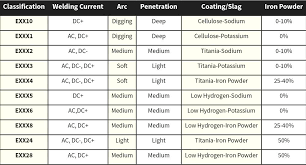 6013 Welding Rod Settings Museumdantanahliat Co