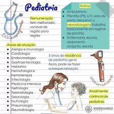 Check spelling or type a new query. Pediatria Residencia Areas De Atuacao Rotina E Mais Sanar Medicina