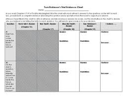 26 Particular To Kill A Mockingbird Evidence Chart