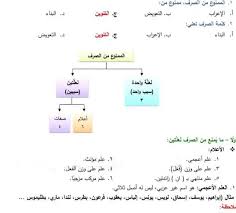 ملخص مهمة لقواعد اللغة العربية مع تدريبات وأسئلة للصف الثاني عشر توجيهي موقع المتقدمون