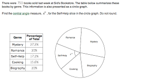 Just click and drag the points. There Were 750 Books Sold Last Week At Sid S Chegg Com