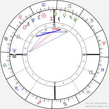 Harrison Ford Birth Chart Horoscope Date Of Birth Astro