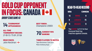 Fubotv, tudn usa, unimás, … 19:38: 2021 Concacaf Gold Cup Usa Vs Canada Match History Preview Five Things To Know