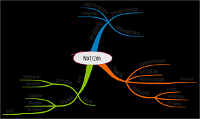 See the video below and get to know. 18 Hubsch Vorlage Mindmap Word Diese Konnen Anpassen In Ms Word Dillyhearts Com