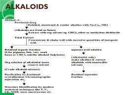 Alkaloids usually occur in the plant as salts of organic acids e.g.: Physical Chemical Analysis Isolation Methods For Various Phyto Constituents By Priyanka Goswami Ppt Video Online Download