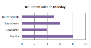 Understanding Bar Charts Integrated Reasoning Question