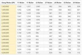 Silahkan temen temen coba ya sampai tuntas. Wuih Beli All New Honda Beat Cash Atau Kredit Bisa Dapat Diskon Menggiurkan Tanpa Syarat Apapun Semua Halaman Motorplus