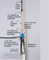 Pin On Yard