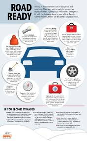 Winter Driving Checklist Can Make The Difference Oppd The Wire Your winter emergency kit should include basic survival supplies, safety items, car maintenance tools, and winter clothing. winter driving checklist can make the
