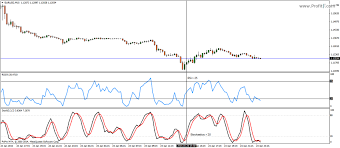 15 min rsi 4 binary options system