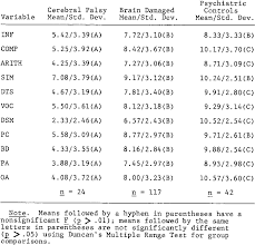 Pdf Neuropsychological Assessment Of Brain Damage A Validation Study Of The Mccarron Dial System Semantic Scholar