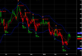 Eod Chart Daily Market Pulse S P Cnx Nifty Options