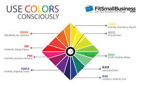 With everything included you should budget around £12,000 for this phase. How To Create Business Flyers Printing Costs Design More