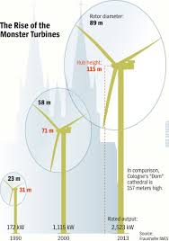 Check spelling or type a new query. Wind Power Urbananalysis