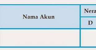 Maybe you would like to learn more about one of these? Bentuk Neraca Lajur 6 Kolom 8 Kolom Dan 10 Kolom Akuntansi