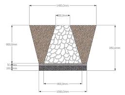 Analisa harga satuan pondasi batu bata. Contoh Perhitungan Biaya Pondasi Batu Kali Rumah Material